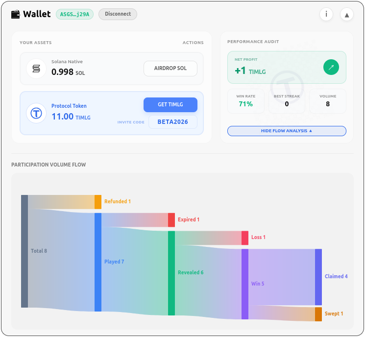 Flow Analysis - Sankey Diagram